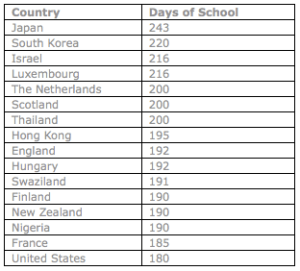 School year by country