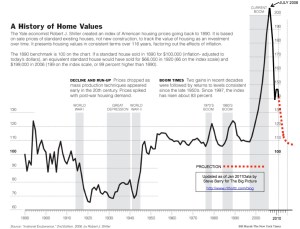 Case-Shiller-updated1