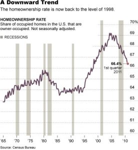 20110531_HOUSING_graphic-popup