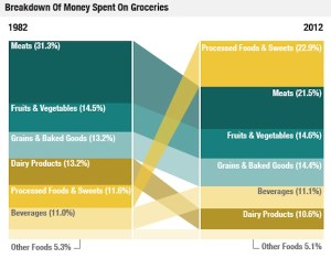 Pm-gr-foodprices-462-03