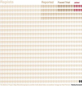 Rape_infographic