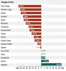 pm-gr-foodprices-462-04